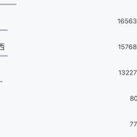 超10万吧友参与！五大联赛冠军预测揭晓：利物浦巴萨国米拜仁巴黎